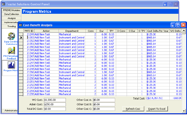 Cost-Benefit Analysis / Metrics